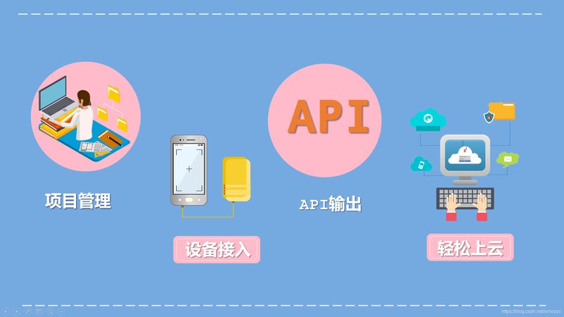 农业传感器网络系统与物联网：本质区别与融合趋势