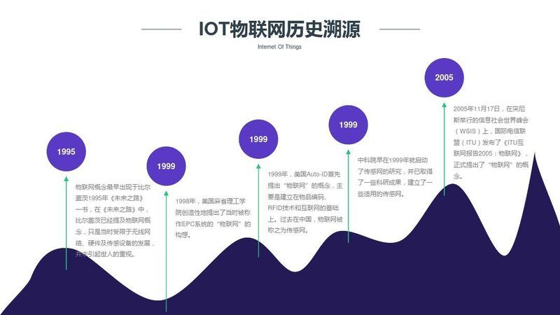 物联网项目参数配置：关键要素与配置策略