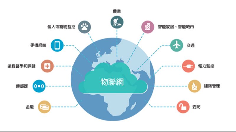 智慧城市物联网公司如何评估技术参数