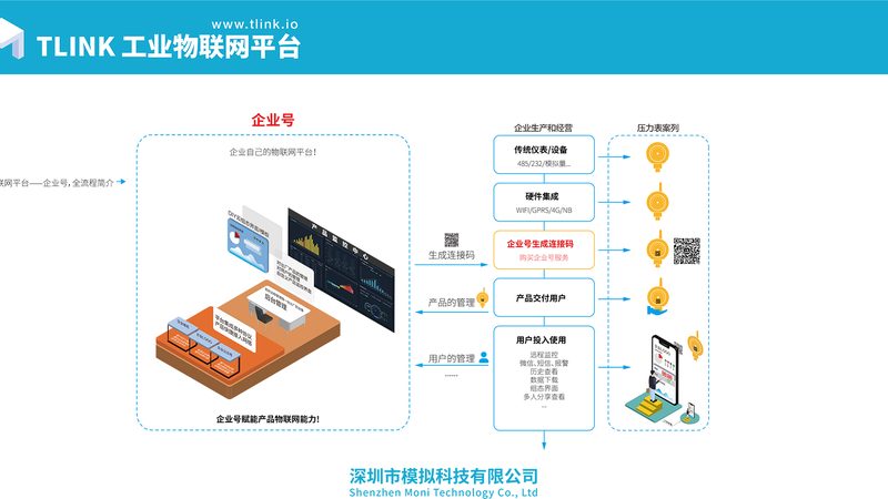 智能传感器网络：2025年十大品牌解析