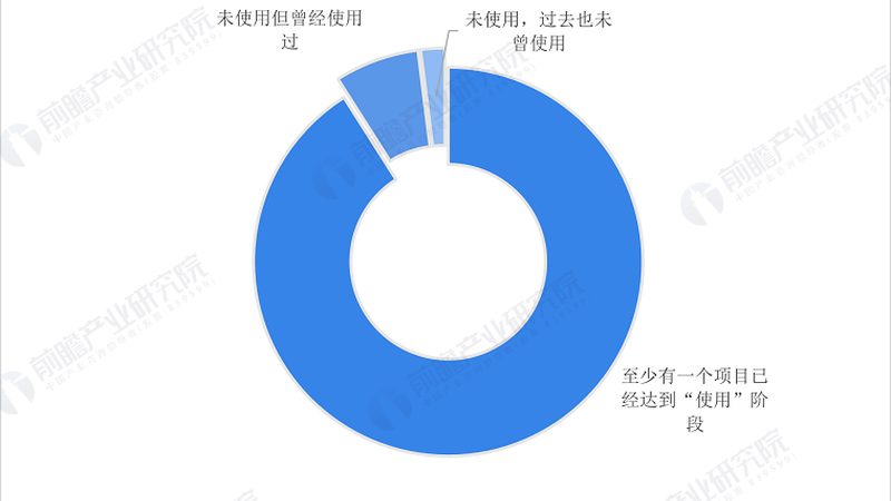 工业智能硬件芯片选型的关键要素**