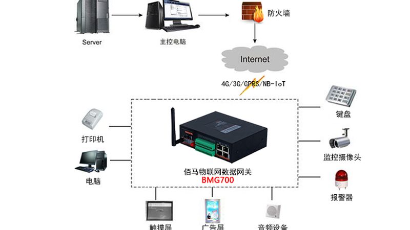 农业物联网远程监控，安装步骤详解